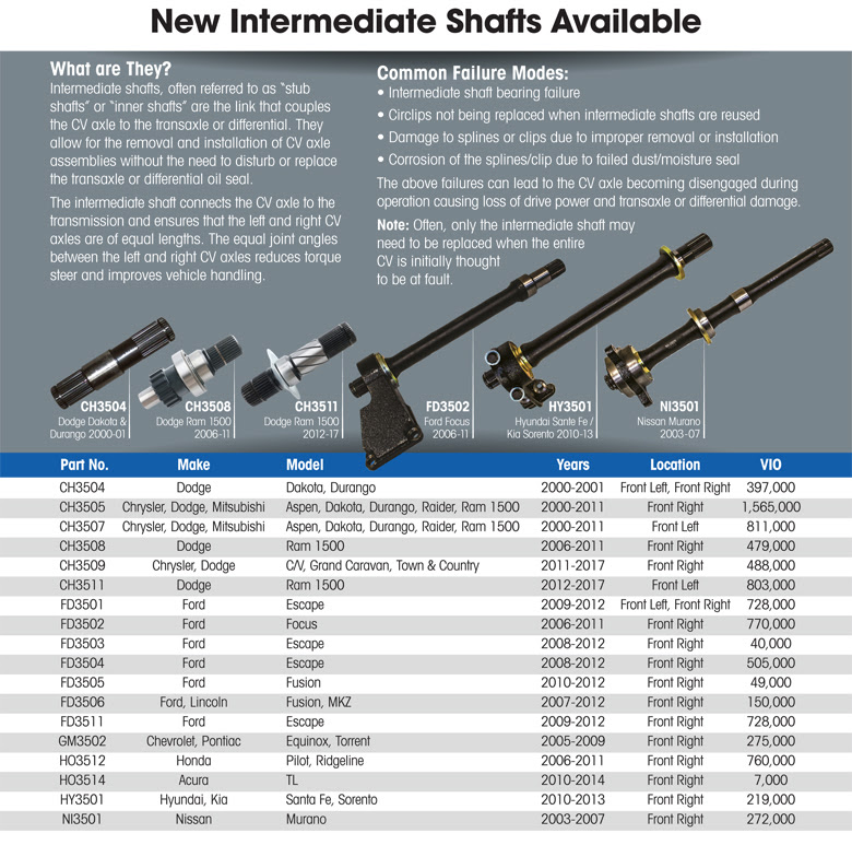 Trakmotive CV axle