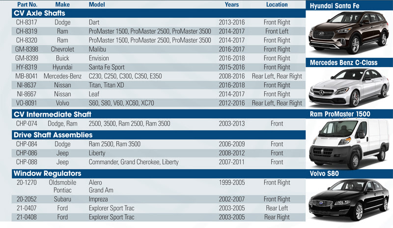 TrakMotive has announced the release of 85 new numbers which includes Automotive CV Axles, Drive Shafts, CV Intermediate Shafts and Window Regulators. 