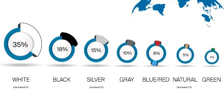 automotive colour trends