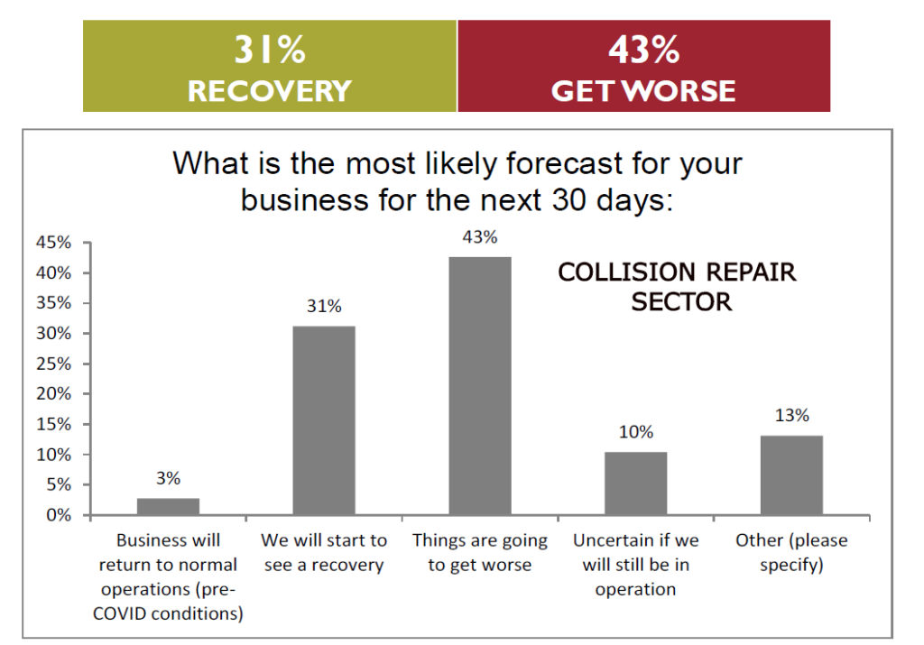 Aftermarket business conditions