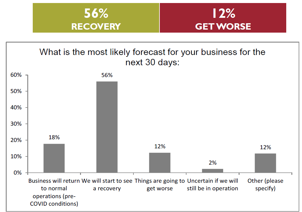 Canadian aftermarket business confidence continues to rebound