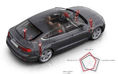Riding the Electronic Ride Control Wave