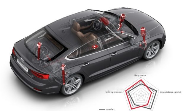 Riding the Electronic Ride Control Wave