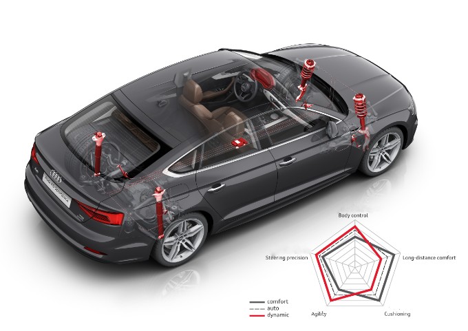 electronic ride control