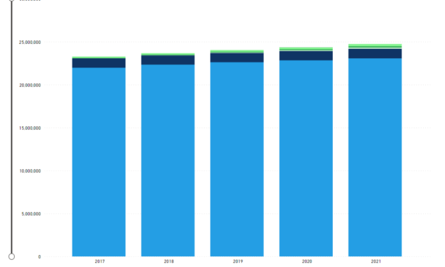 EVs on the road will drive the aftermarket’s strategy