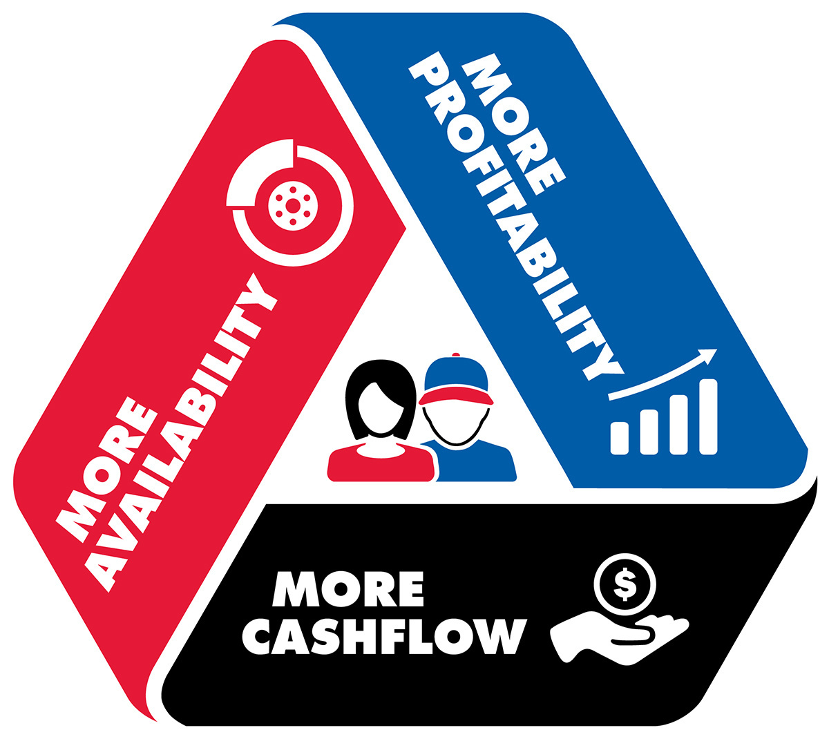 Carquest partners with you and invests in what matters most to you and your customers. We help you put your customers where they want to be.